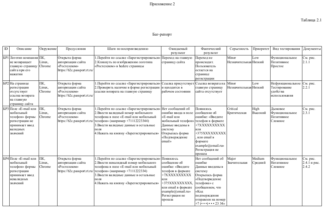 ТГУ Диплом Баг-репорт
