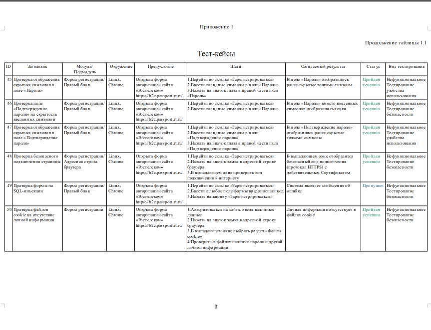 ТГУ Диплом ттест-кейсы